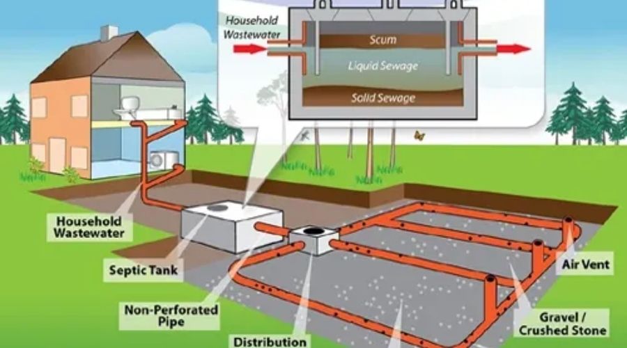Quy chuẩn kỹ thuật và khuyến nghị về lỗ thông hơi bể phốt
