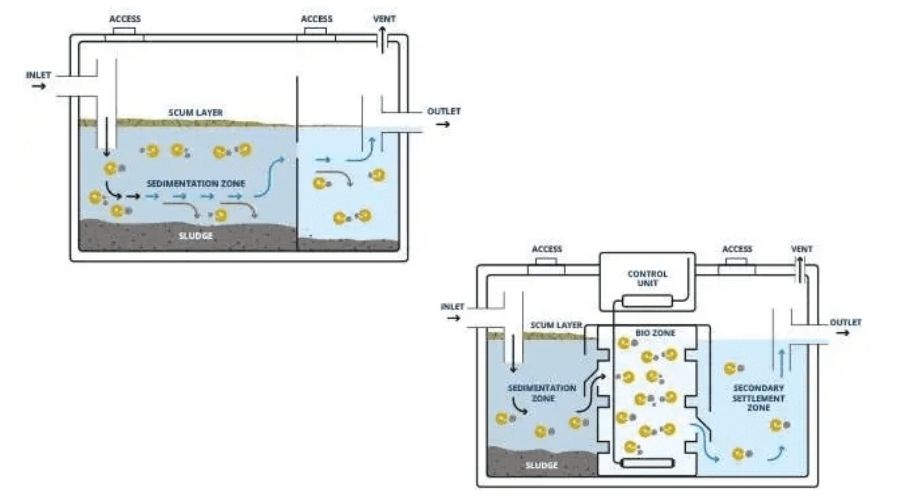 vị trí và cầu tạo của hầm cầu, bể phốt mà bạn cần biết