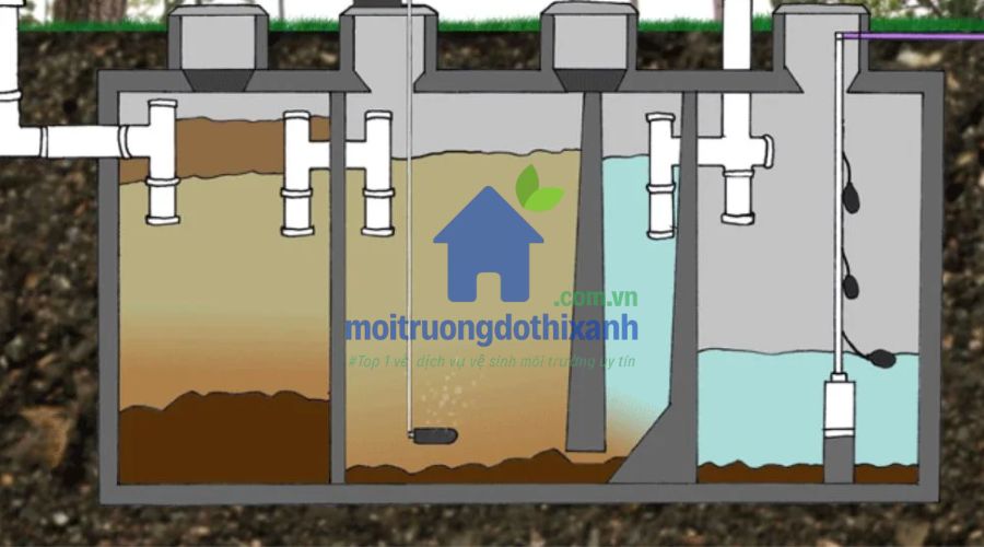 Minh họa cách xác định thể tích bể phốt đúng quy chuẩn