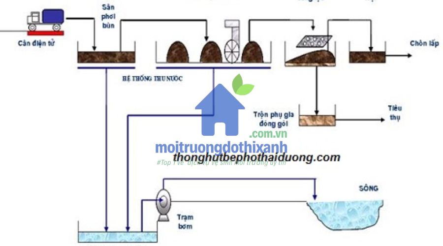 Cách lắp đặt bể phốt tự hoại đúng tiêu chuẩn