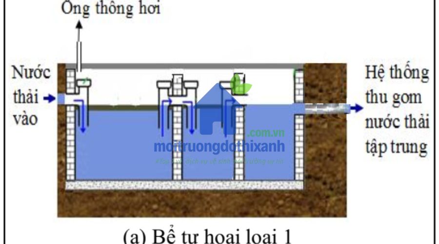 Mẫu bể phốt tự hoại phổ biến ở nông thôn
