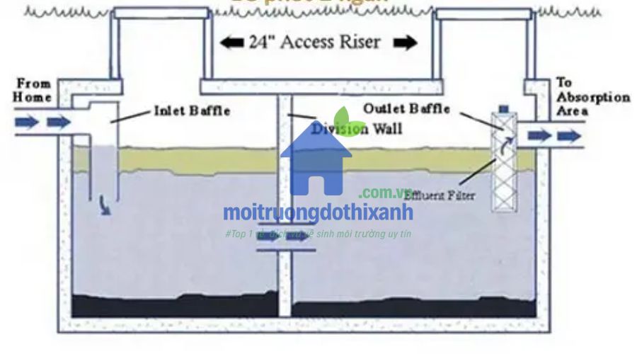 Bể phốt được thi công hợp lý