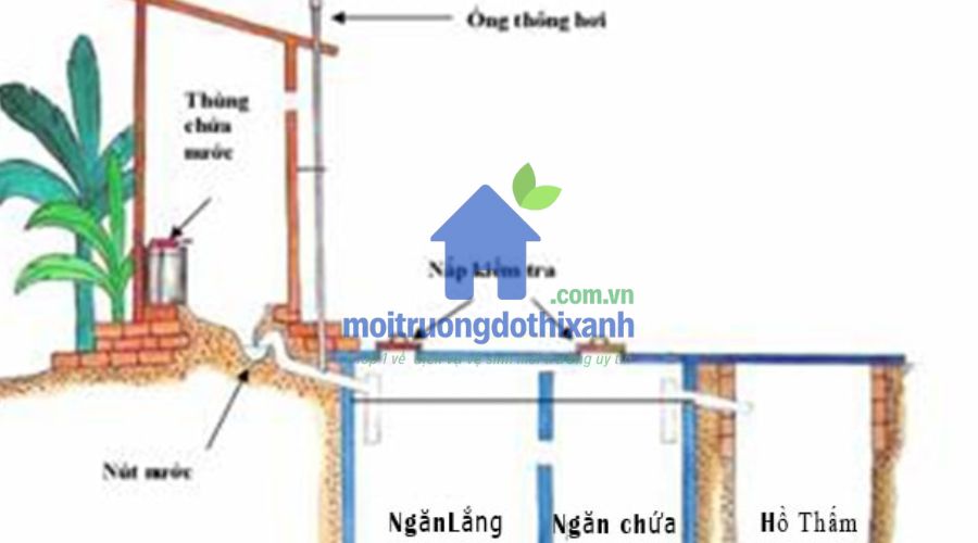 Hút Bể Phốt Ở Ngăn Nào? Ngăn Chứa, Ngăn Lắng Hay Ngăn Lọc?