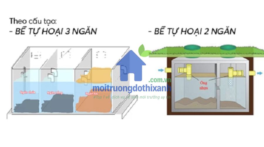 Ngăn chứa bể phốt đầy bùn thải cần được hút sớm