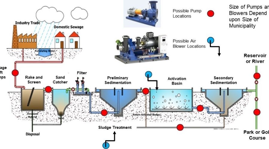 Hút bể phốt xong đổ đi đâu để an toàn vệ sinh