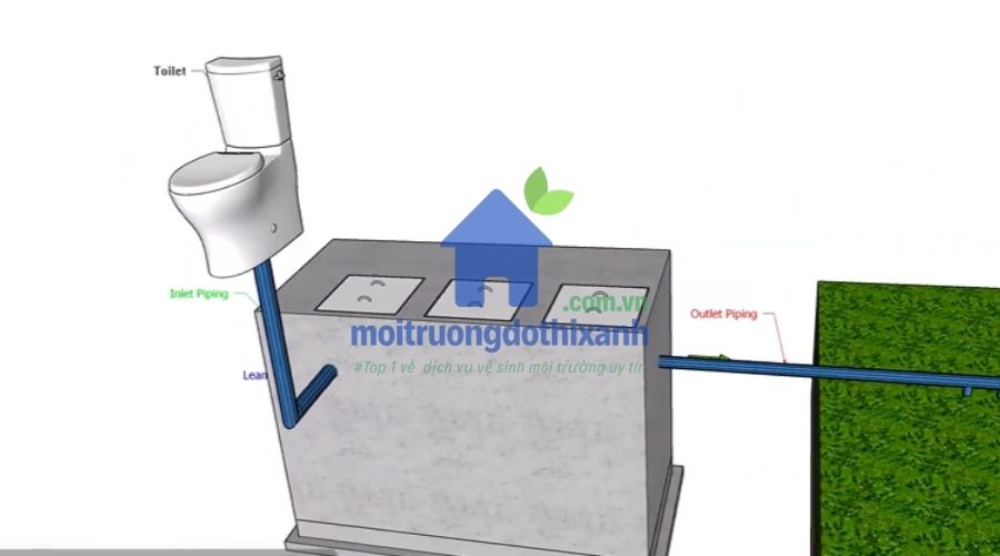 Có nên đặt bể phốt ngay dưới nhà vệ sinh không?
