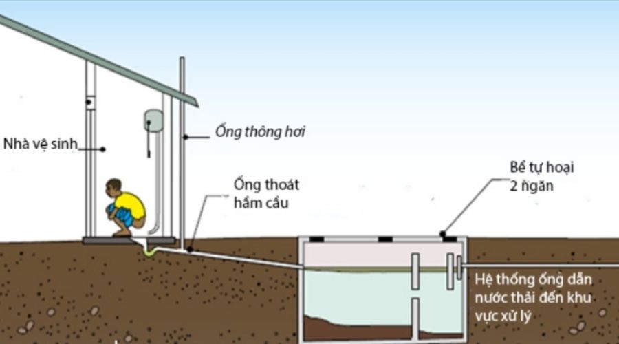 Bể phốt không có lỗ thông hơi có sao không? Giải đáp chi tiết