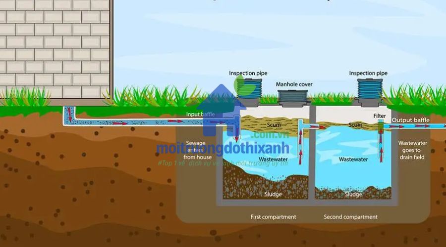 Cấu tạo bể phốt tự hoại 3 ngăn chi tiết