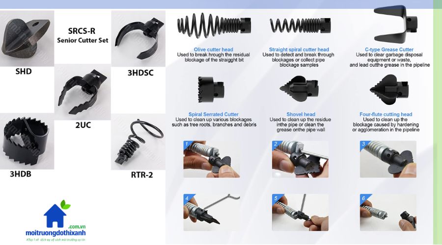 các loại đầu lò xo thông tắc cống phổ thông