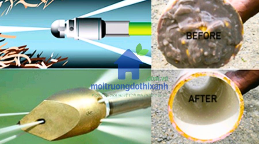 nguyên lý hoạt động máy thông cống áp lực nước