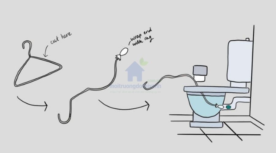 Hướng dẫn thông bồn cầu kẹt vật cứng