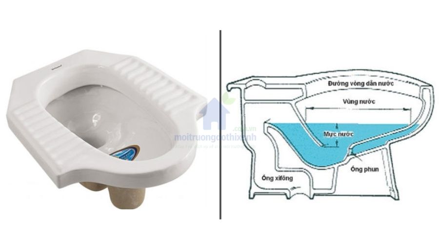 Kích thước bồn cầu phù hợp với phòng tắm gia đình