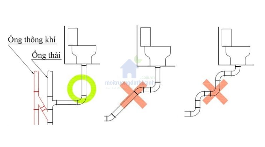 cách xử lý bồn cầu không có ống thông hơi đơn giản, hiệu quả