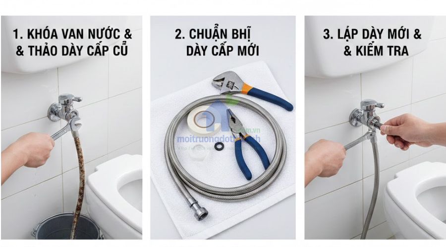 Chuẩn bị dụng cụ và vật tư thay dây cấp nước bồn cầu