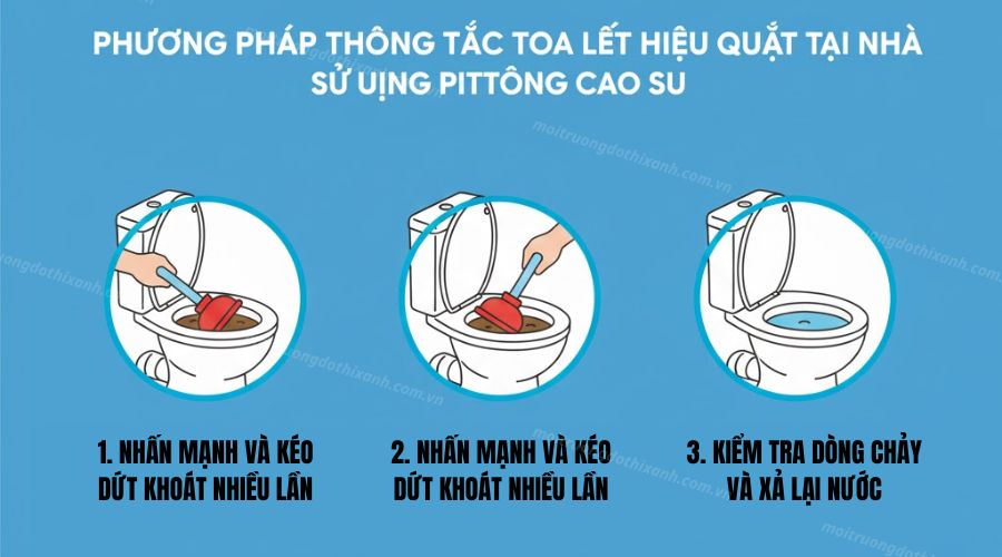Phương pháp thông tắc toa lét hiệu quả tại nhà