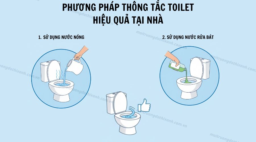 Cách thông tắc toa lét hiệu quả tại nhà, không cần thợ