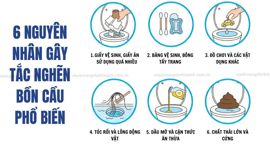 Nguyên nhân phổ biến gây tắc bồn cầu và dấu hiệu nhận biết